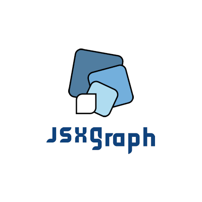 Plugin: JSXgraph